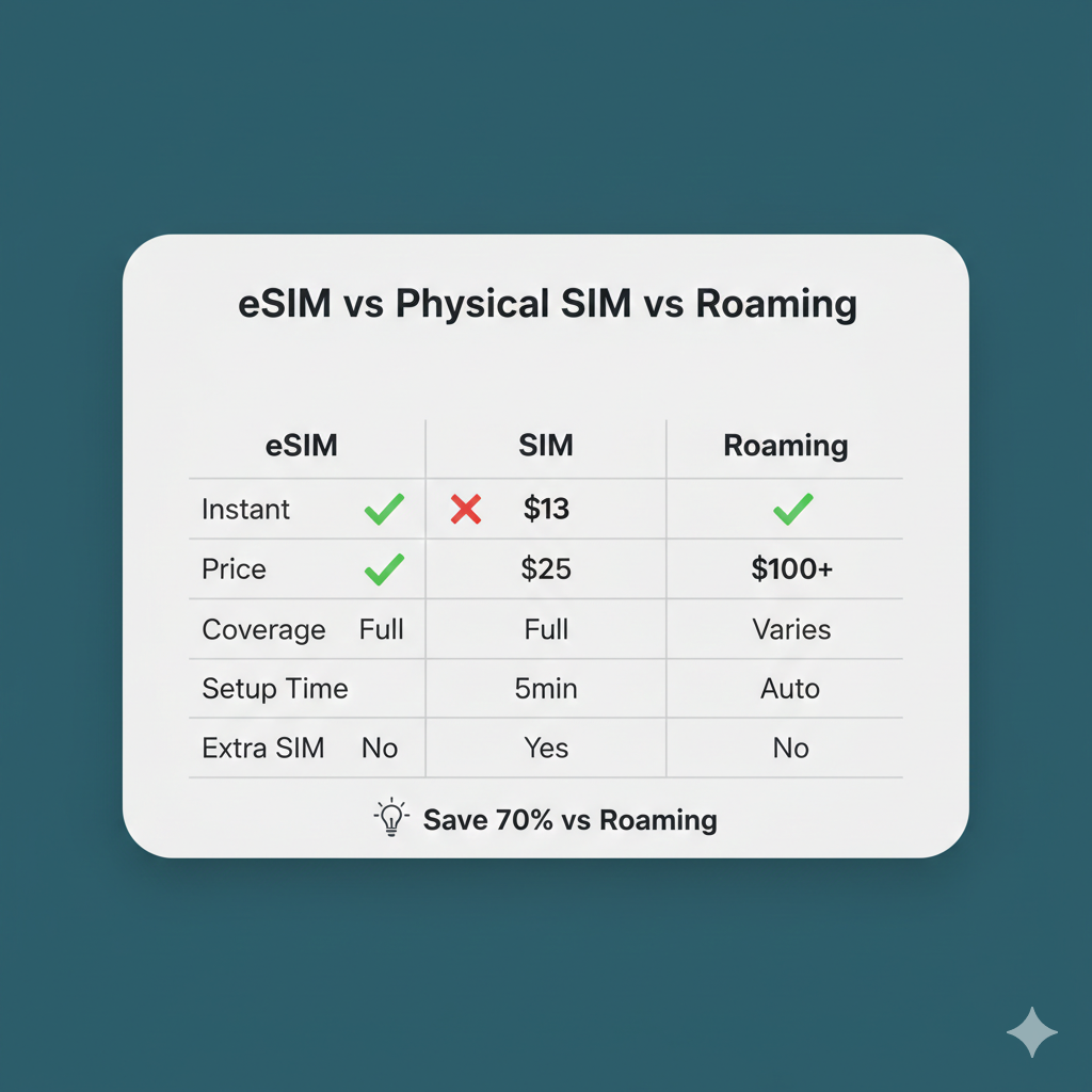 Hong Kong Macau Travel eSIM | 5G | 3 & CTM | 10GB 30 Days | Instant Delivery