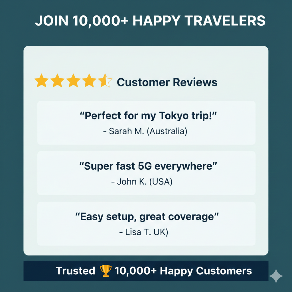 Hong Kong Macau Travel eSIM | 5G | 3 & CTM | 10GB 30 Days | Instant Delivery